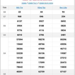 xổ số miền namt4 hàng tuần