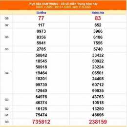 xổ số miền trung 11 tháng 7