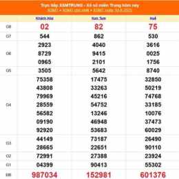 xổ số miền trung 13 tháng 8