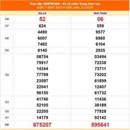 xổ số miền trung 15 tháng 04