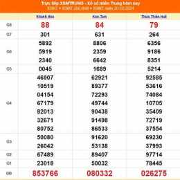 xổ số miền trung 20 tháng 03