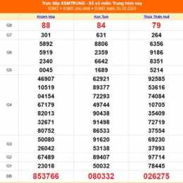 xổ số miền trung 20 tháng 2