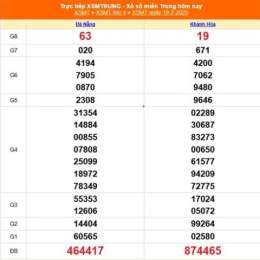 xổ số miền trung 21 tháng 04