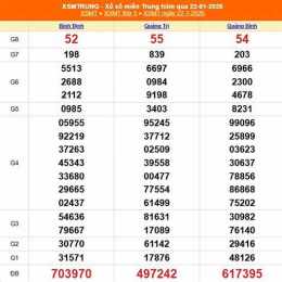 xổ số miền trung 23 tháng 7
