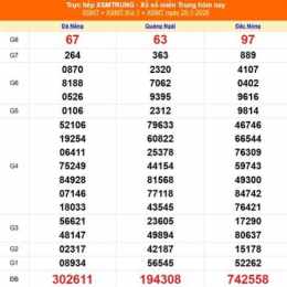 xổ số miền trung 25 tháng 09