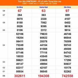 xổ số miền trung 25 tháng 2