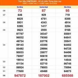xổ số miền trung bữa nay chủ nhật