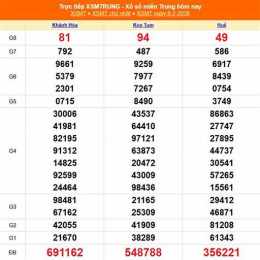 xổ số miền trung chủ nhật ngày hôm qua