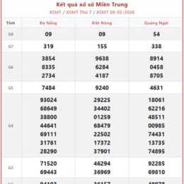 xổ số miền trung hàng tuần ngày thứ hai
