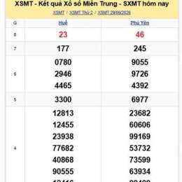 xổ số miền trung huế phú yên