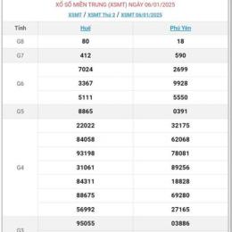 xổ số miền trung ngày 1 tháng