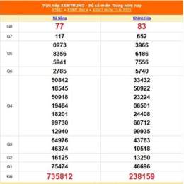xổ số miền trung ngày 11 tháng 11 năm 2025