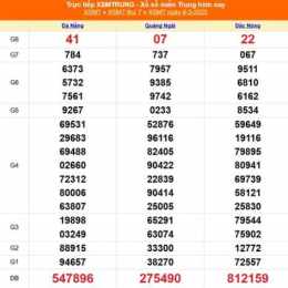 xổ số miền trung ngày mùng 7 tháng 3
