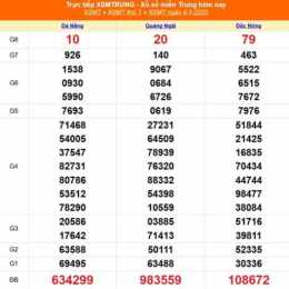 xổ số miền trung ngày thứ 5