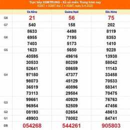 xổ số miền trung ngày thứ bảy tuần trước