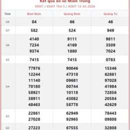 xổ số miền trung thứ 4 hàng tuần minh ngọc