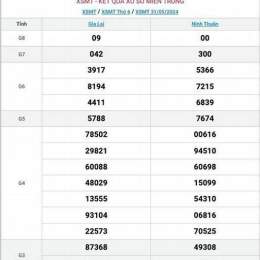 xổ số miền trung thứ ba thứ bảy hàng tuần