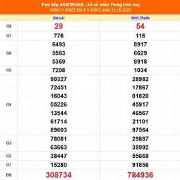 xổ số miền trung thứ ba tư