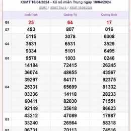 xổ số miền trung thứ bảy quảng ngãi