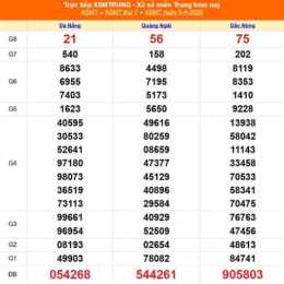 xổ số miền trung thứ bảy vừa rồi