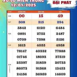 xổ số miền trung thứ chủ nhật hàng tuần minh ngọc