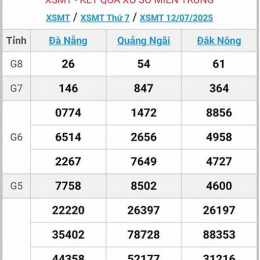 xổ số miền trung thứ hai thứ năm hàng tuần