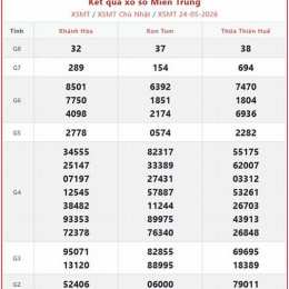 xổ số miền trung thứ hai tuần rồi minh ngọc