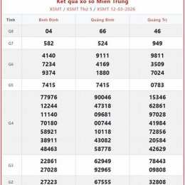 xổ số miền trung thứ sáu hàng tuần minh chính