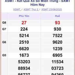 xổ số miền trung thứ tư hàng tuần hôm nay
