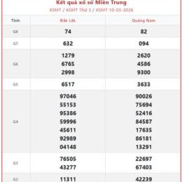 xổ số miền trung thứ tư hàng tuần rồi