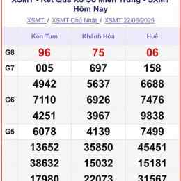 xổ số miền trung thứ tư thứ sáu tuần rồi