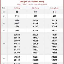 xổ số miền trung tuần trước chủ nhật
