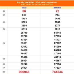 xổ số miền xổ số miền trung thứ sáu hàng tuần