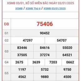 xổ số ngày 11/2/2026