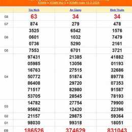xổ số ngày 15 tây tháng 7