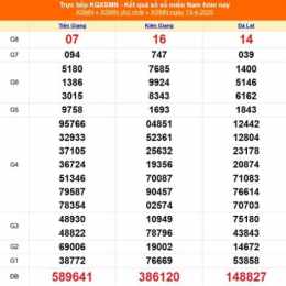 xổ số ngày 15/4/2026