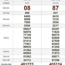 xổ số ngày 21/6