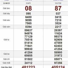 xổ số ngày 21/9