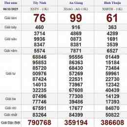 xổ số ngày 6 tây tháng 11