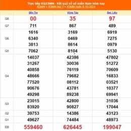xổ số ngày 8 tây tháng 12