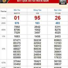 xổ số ngày 8/11/2025