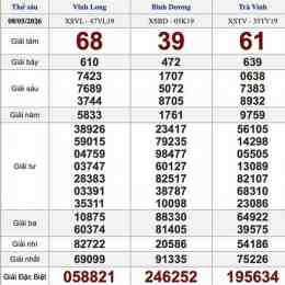 xổ số ngày mùng 8 tháng 5