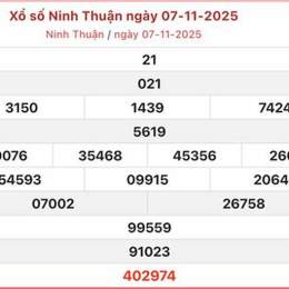 xổ số ninh thuận 14 tháng 8
