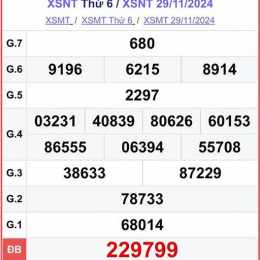xổ số ninh thuận 20 tháng 2