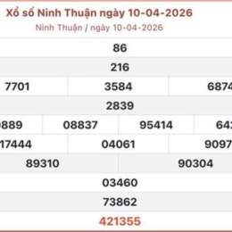 xổ số ninh thuận ngày 12 tháng 12 năm 2025