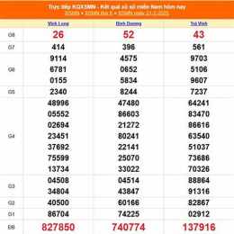 xổ số ninh thuận ngày 27 tháng 2 năm 2026