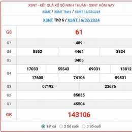 xổ số ninh thuận thứ 6 hàng tuần