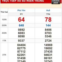 xổ số phú yên miền trung hôm nay