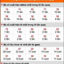 xổ số quảng bình lâu chưa về