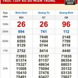 xổ số quảng bình quảng trị
